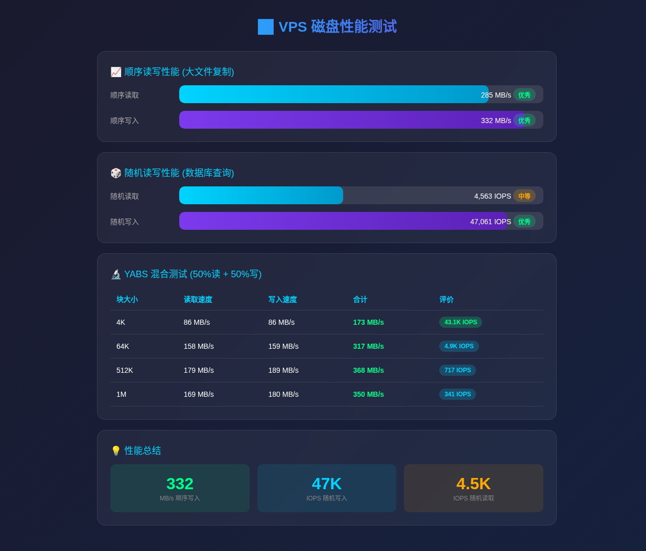 VPS 磁盘性能测试