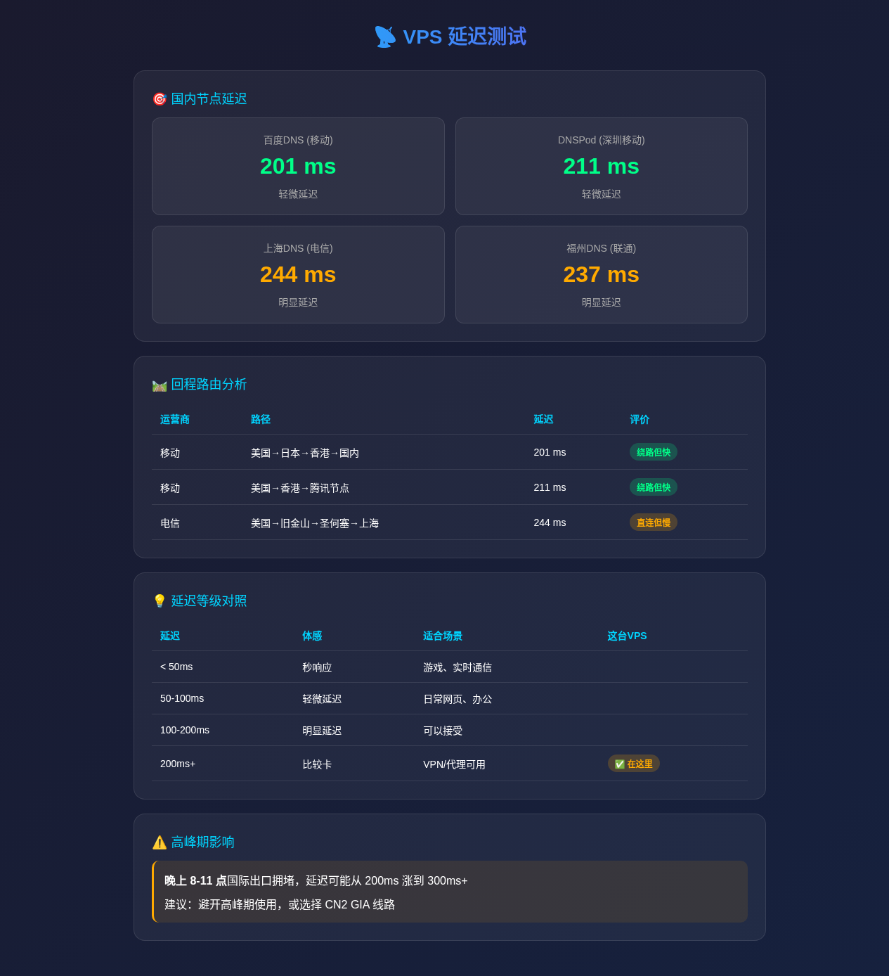 VPS 延迟测试